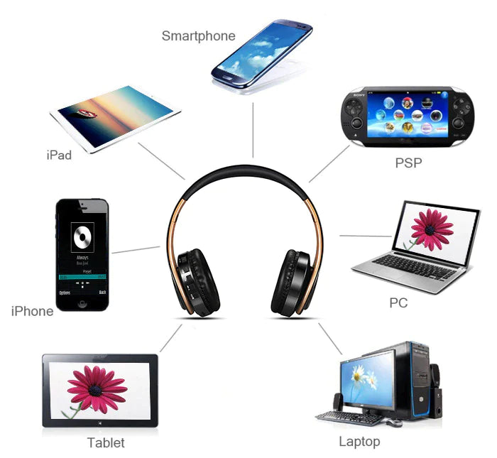 Bluetooth Headphones with Microphone Wireless 2