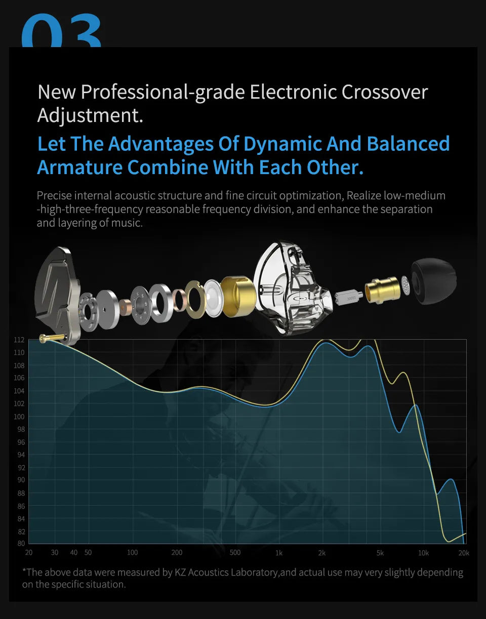 KZ ZSN PRO Hybrid Technology Earphones