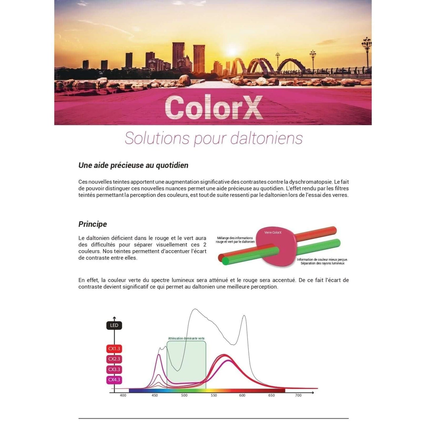 Очки ColorX для дальтонизма