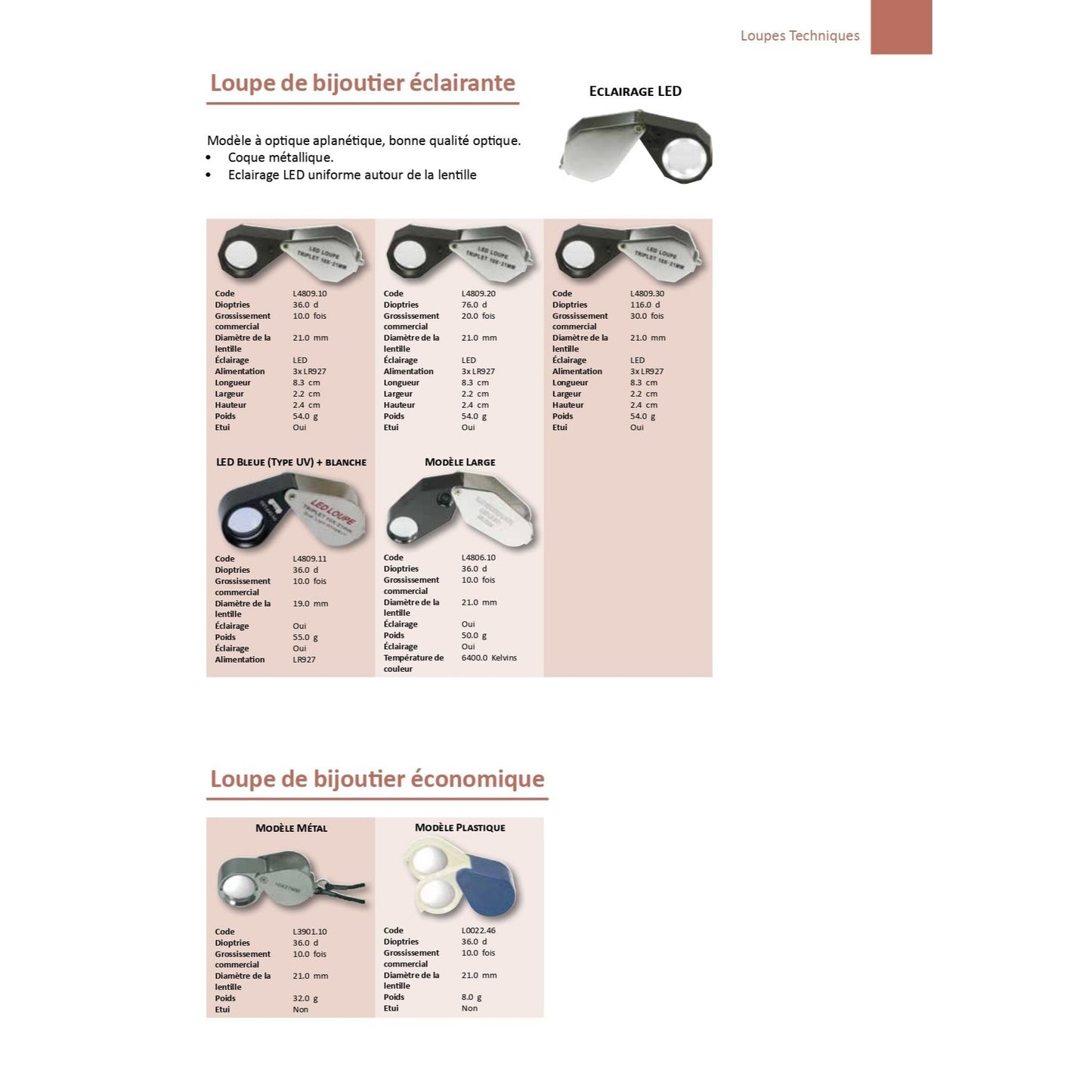 Jeweller's Loupe 4x & 6x (10x), 6 pcs.