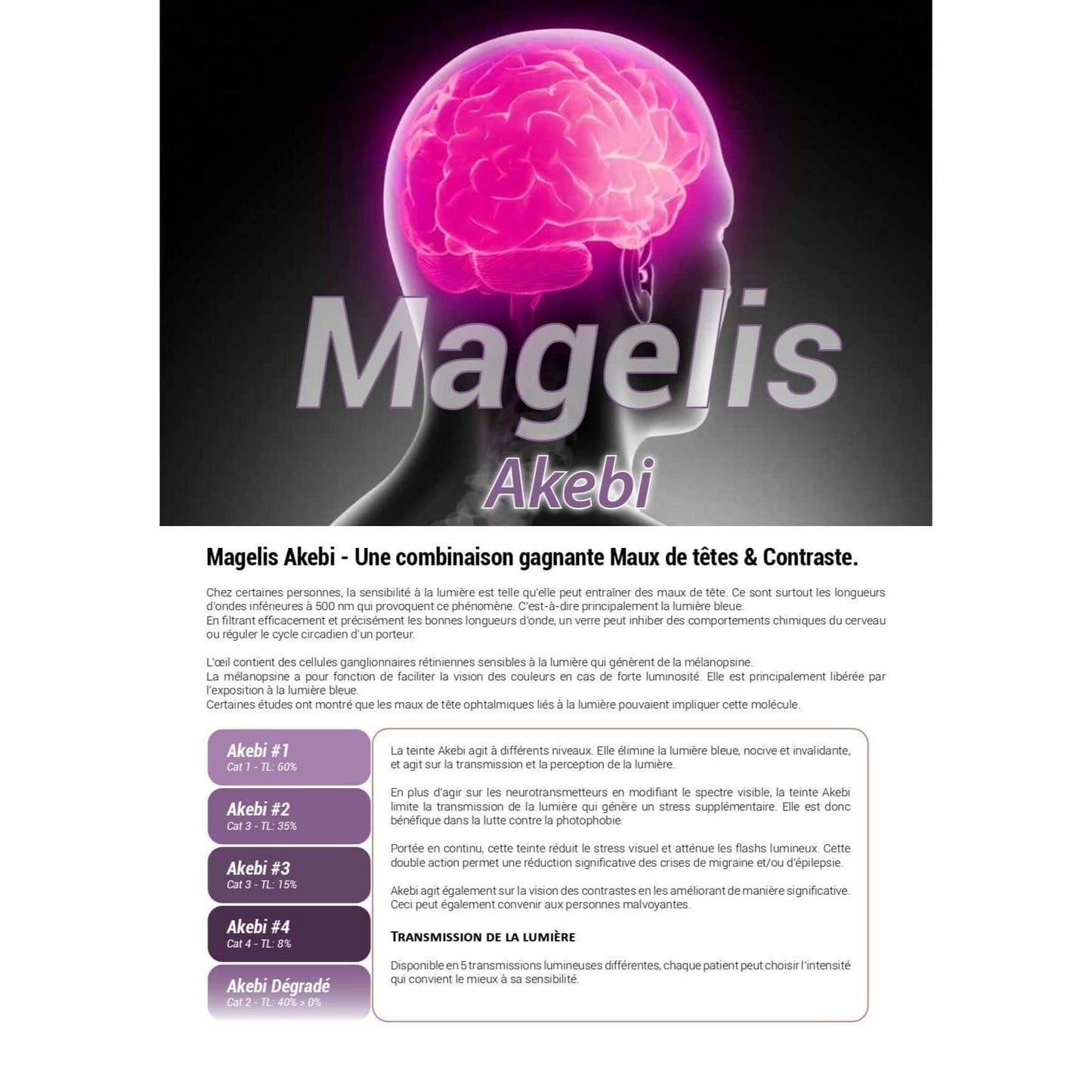 Клипоны и очки Akebi для мигрени, 6 шт.