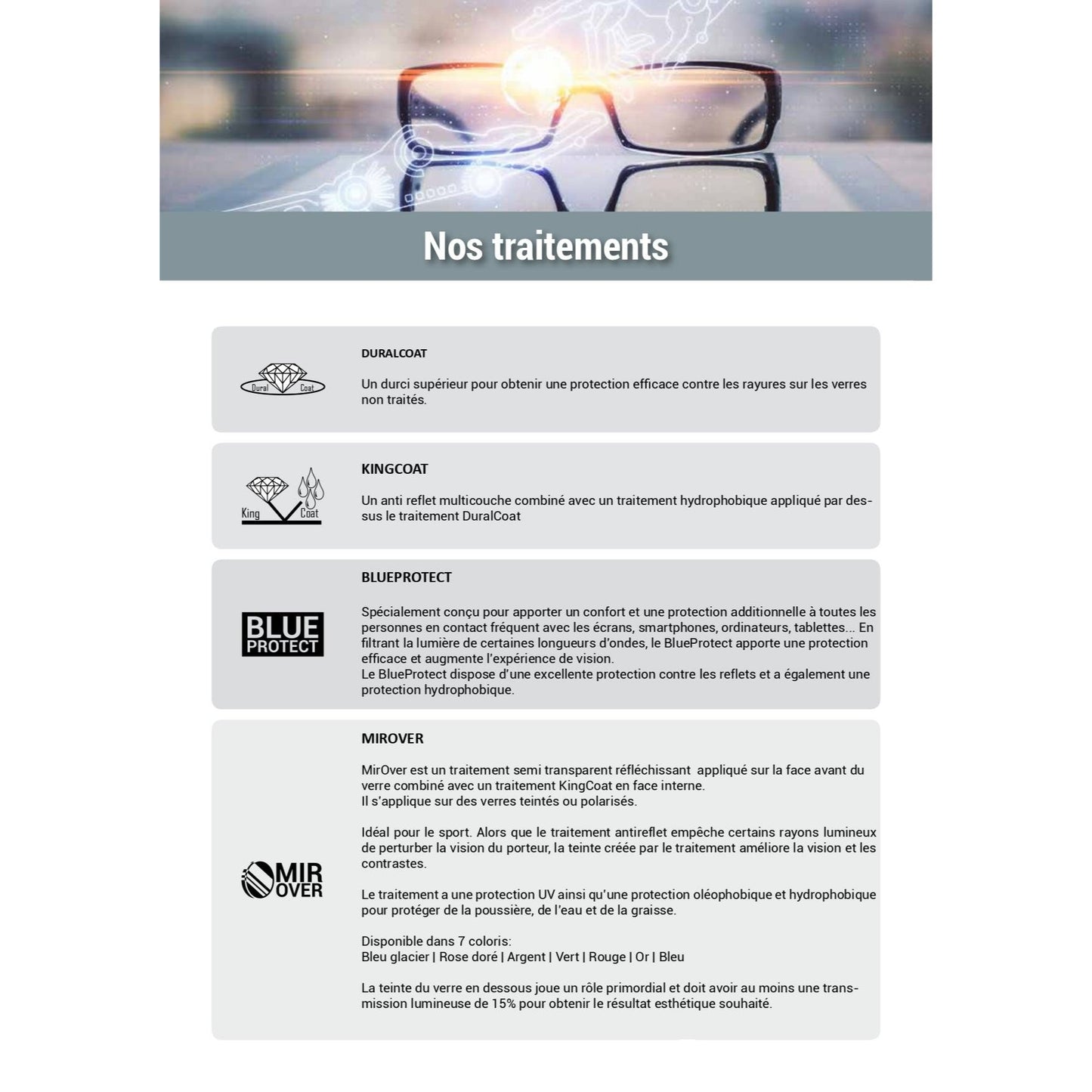 Optical Prescription Unifocal Lenses 1.5