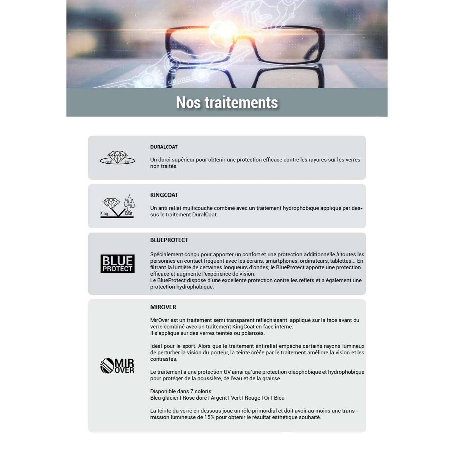 Optical Prescription Unifocal Lenses 1.6
