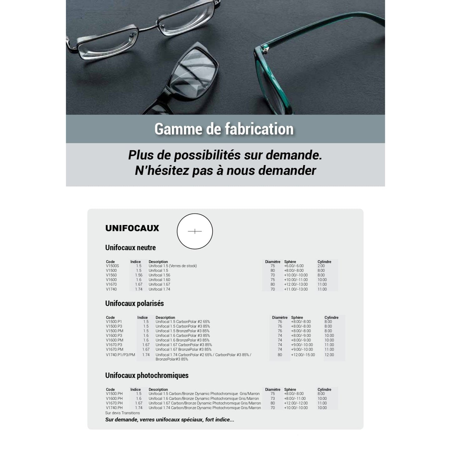 Optical Prescription Unifocal Lenses 1.5