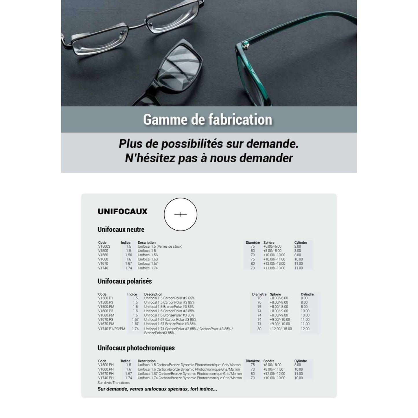 Optical Prescription Unifocal Lenses 1.6