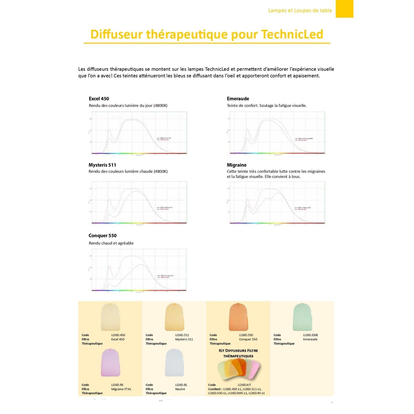 TechnicLed stāvlampa