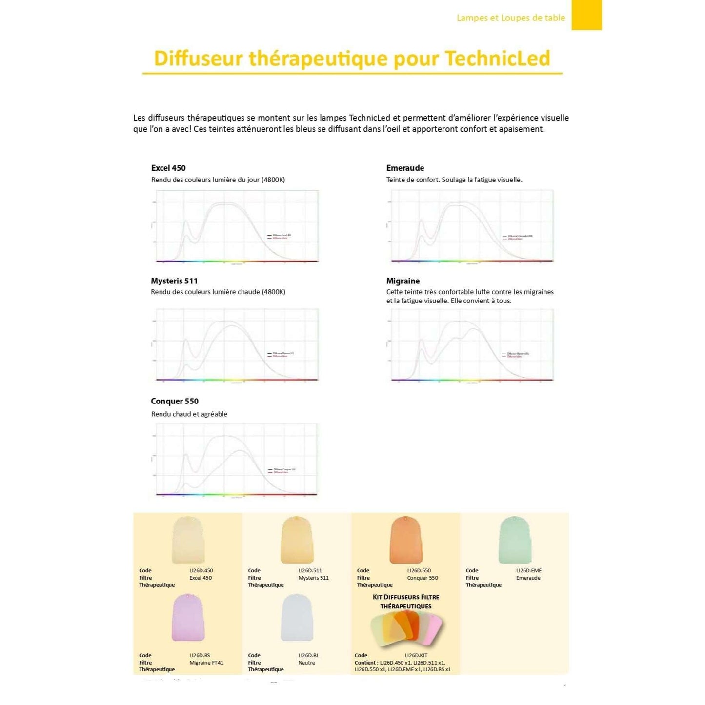 TechnicLed galda lampa