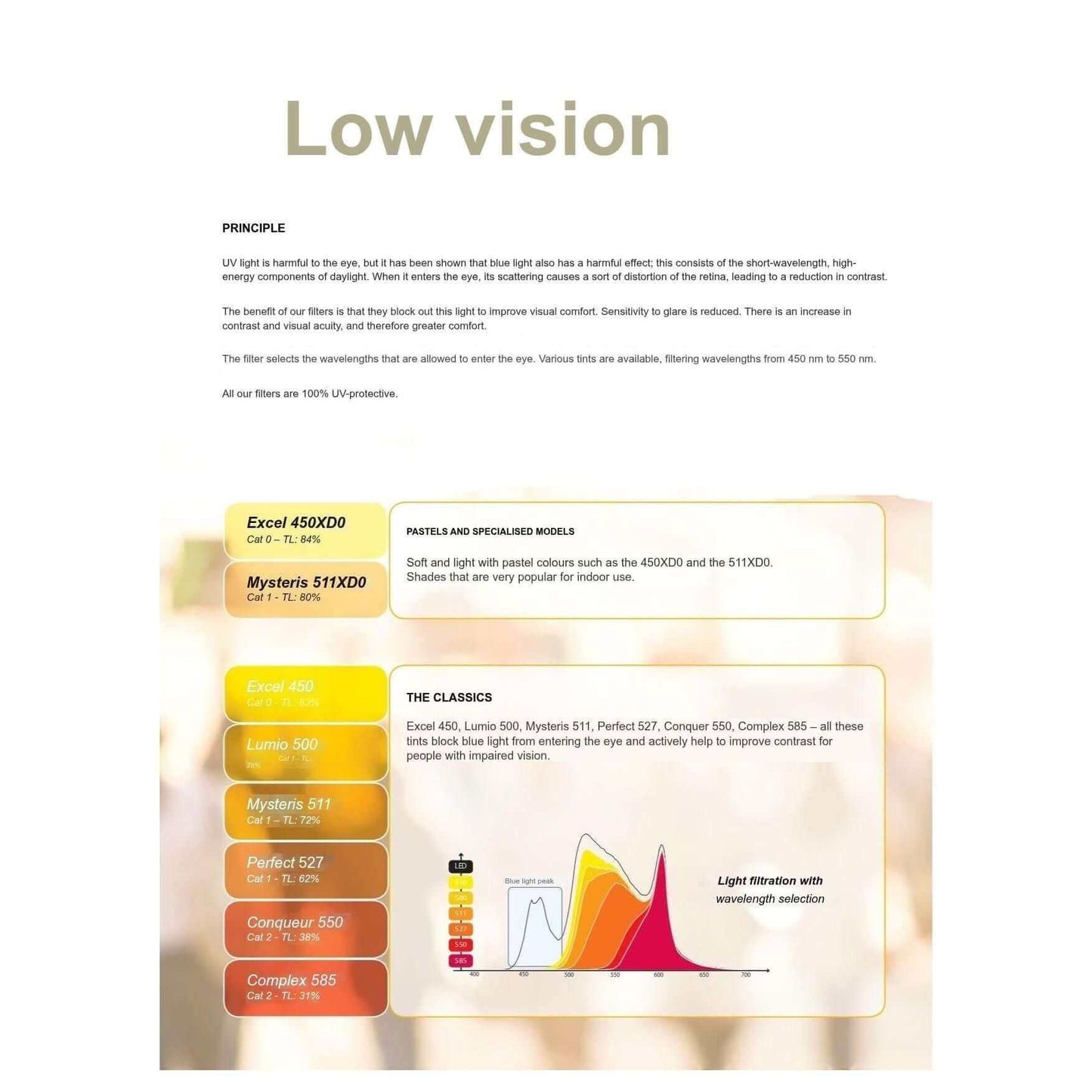 low vision tinted lenses