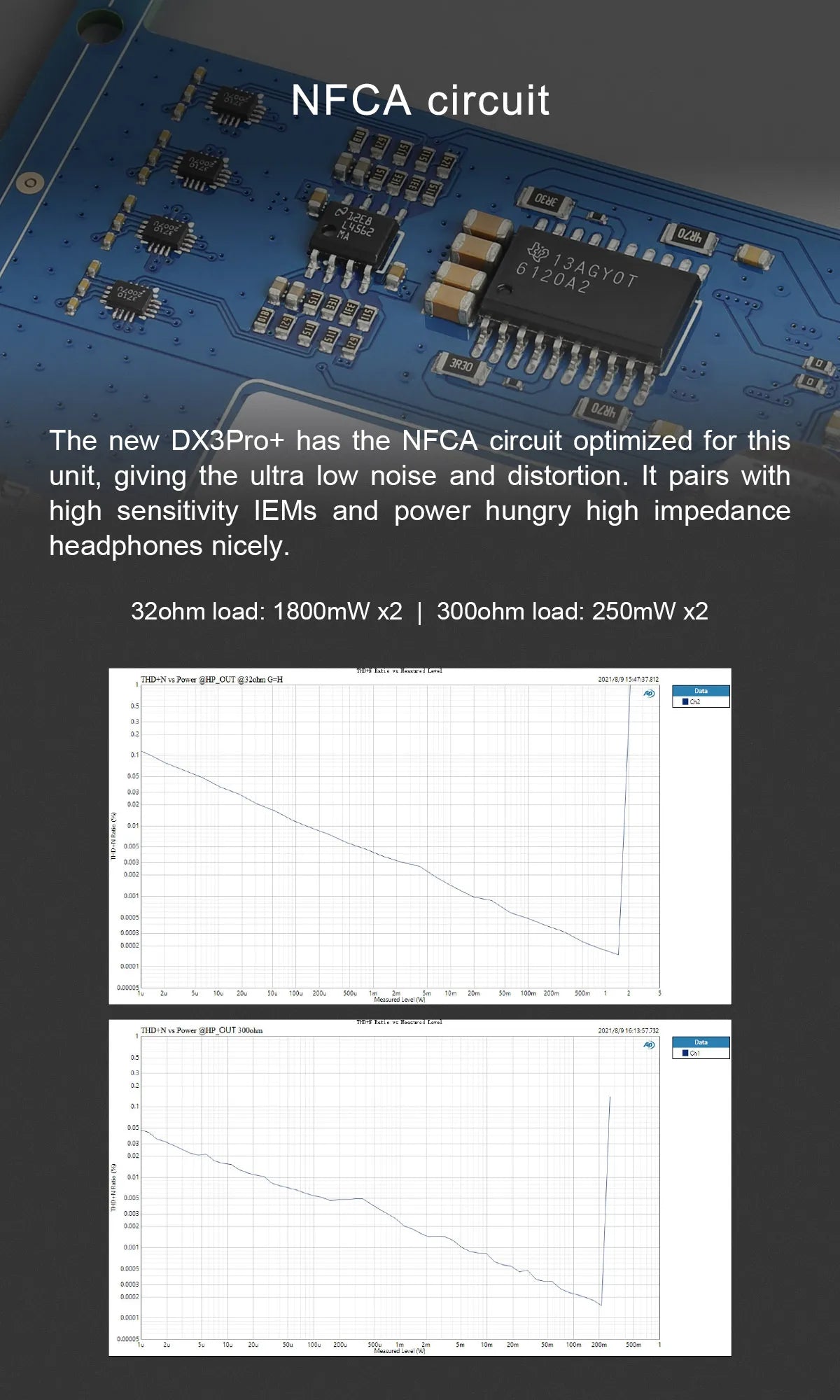 Topping DX3 PRO+ DAC Headphone Amplifier