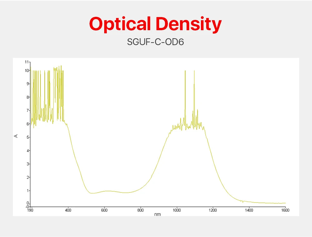 Cloudray Laser Safety Goggles 190-420nm & 850-1300nm