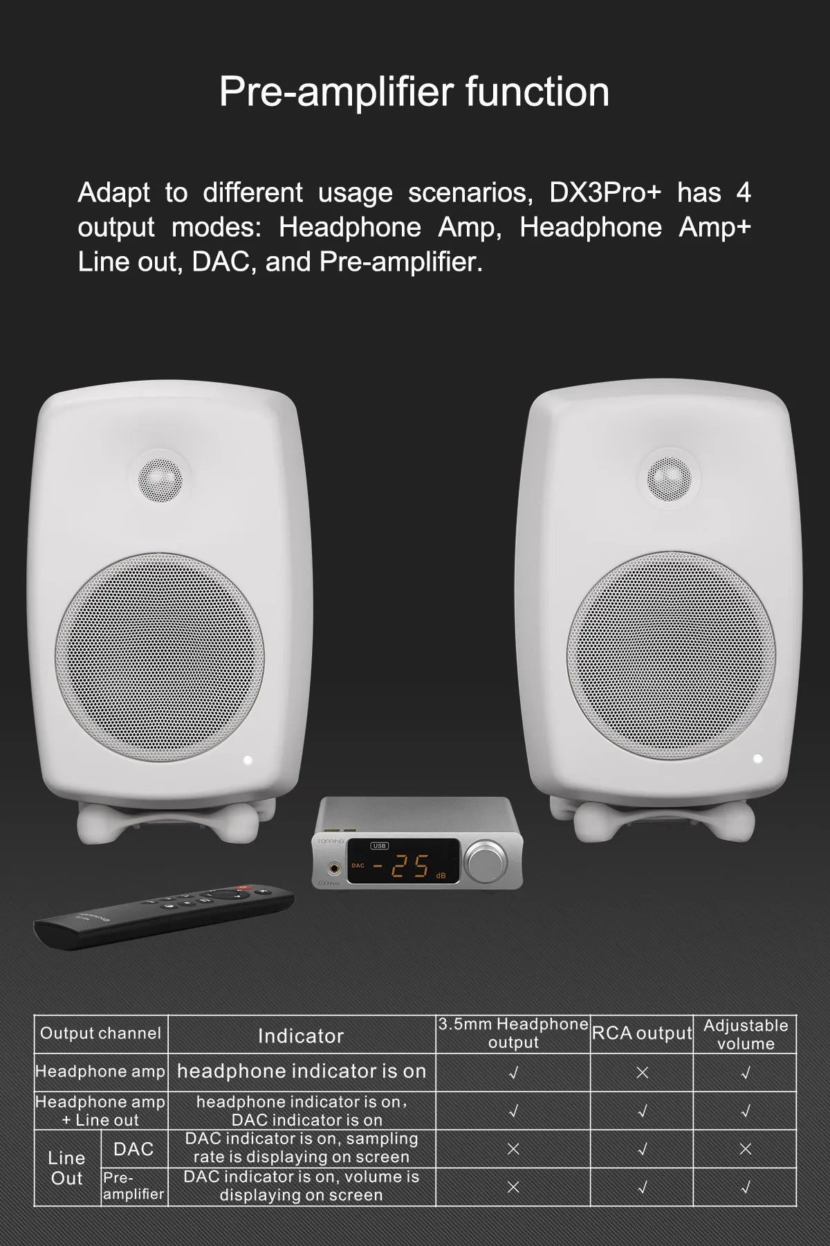 Topping DX3 PRO+ DAC Headphone Amplifier