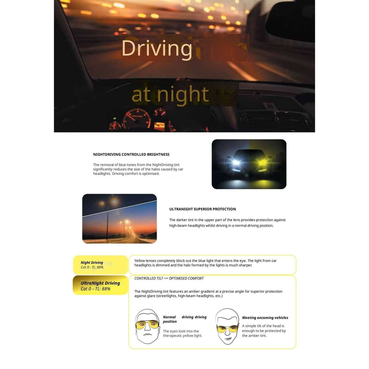 Ophthalmic Lenses for Night Driving