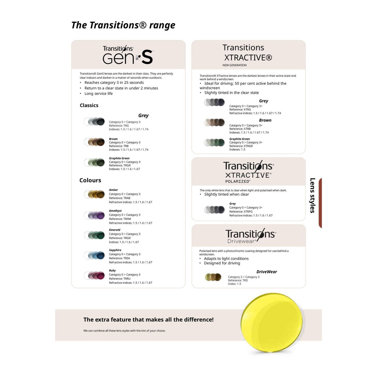 Optical Prescription Unifocal Lenses 1.5-1.67 Photochromic