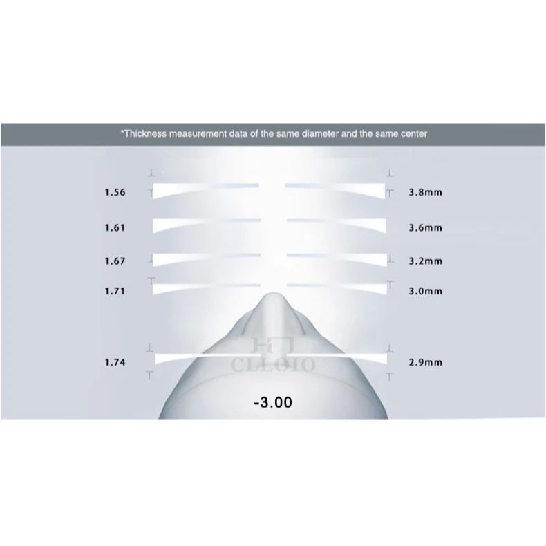 Optical Prescription Unifocal Lenses 1.56