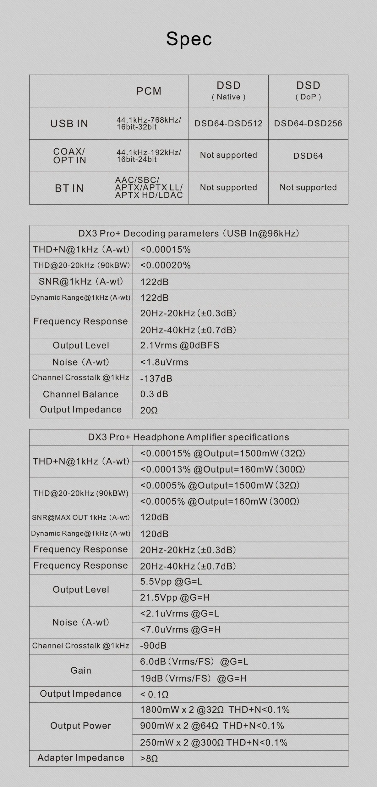 Topping DX3 PRO+ DAC Headphone Amplifier