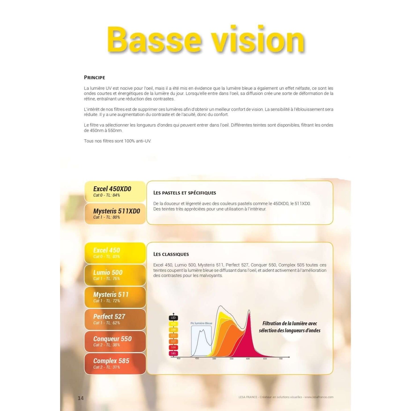 Lesa Sunglasses for Cataract Patients, Glaucoma, AMD and Retinitis Pigmentosa