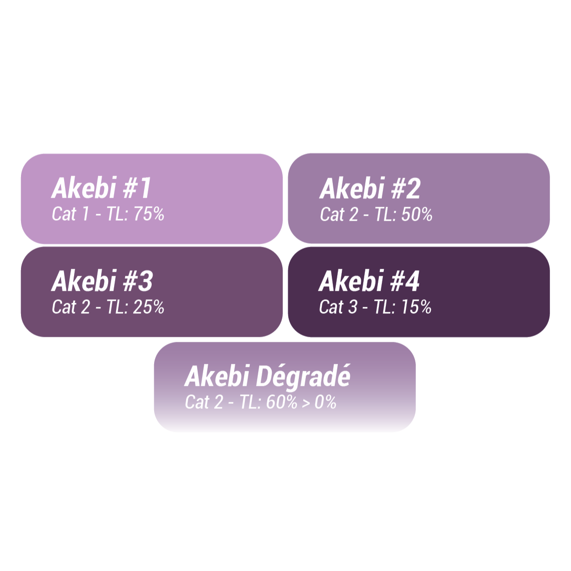 Optical Lenses Magelis Akebi for Headaches
