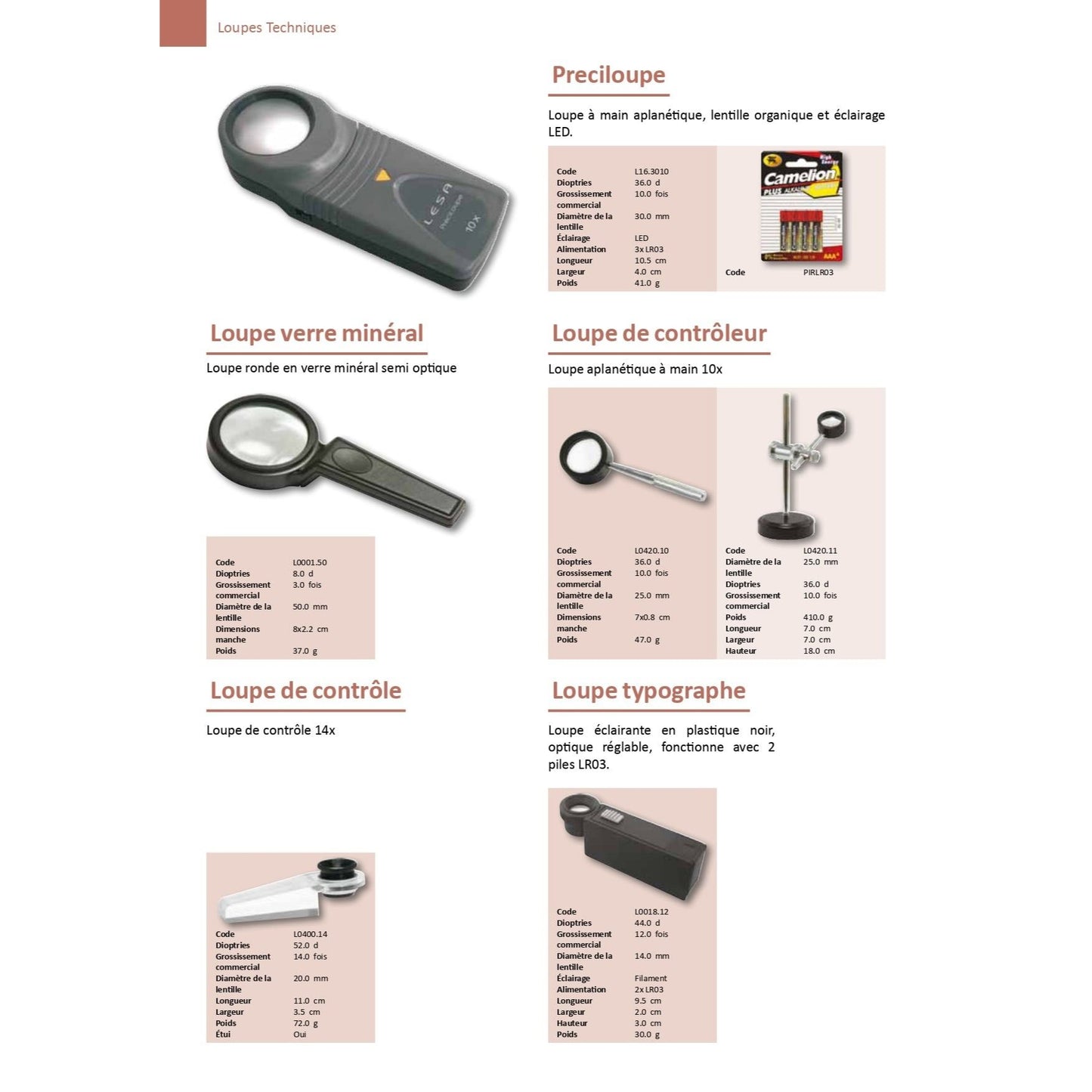 Column Controller Magnifier 10x, 2 pcs.